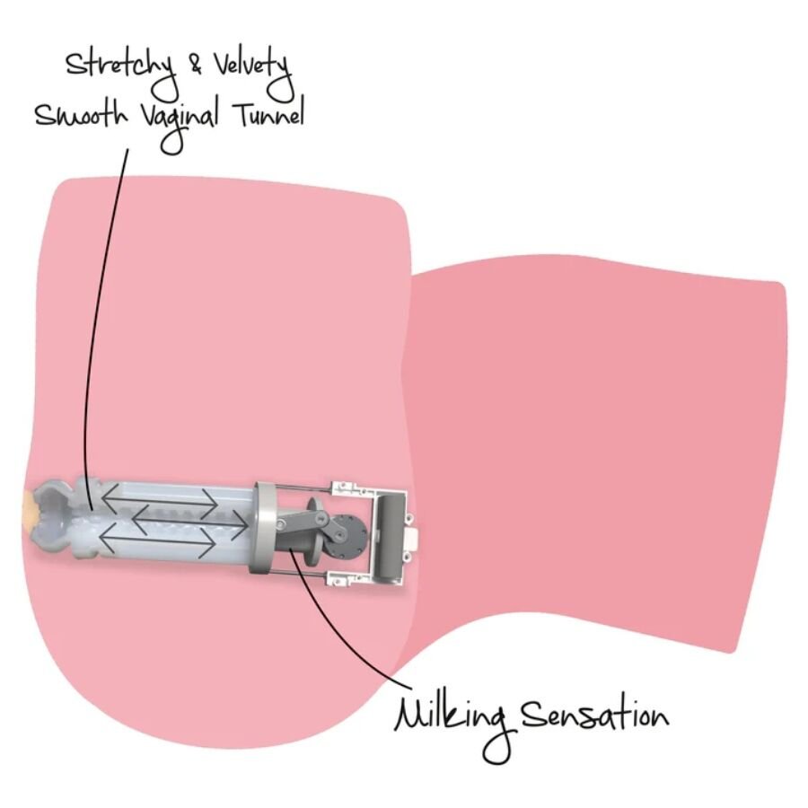 HIDDEN DESIRE - TIGHT MILKING PUSSY MASTURBADOR FEMENINO 6 KG